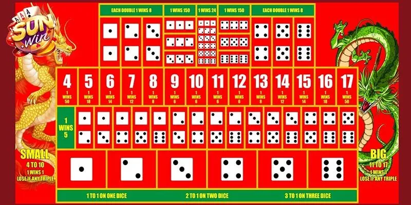 Giới thiệu cửa cược Sicbo Dragon