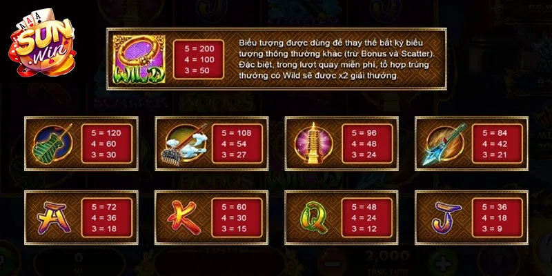 Giới thiệu về game siêu nổ hũ Tây Du Thần Khí