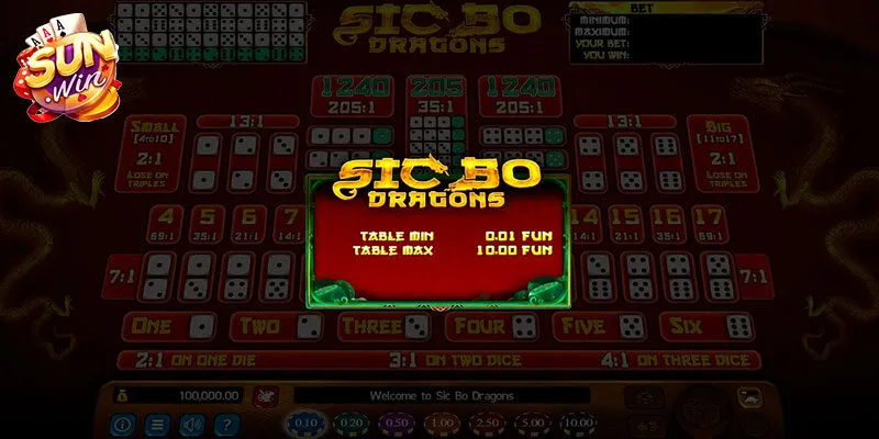 Tìm hiểu về Sicbo dragon sunwin